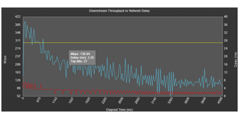 bandwidth and capacity quality testing