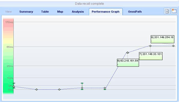 Route test showing no data loss