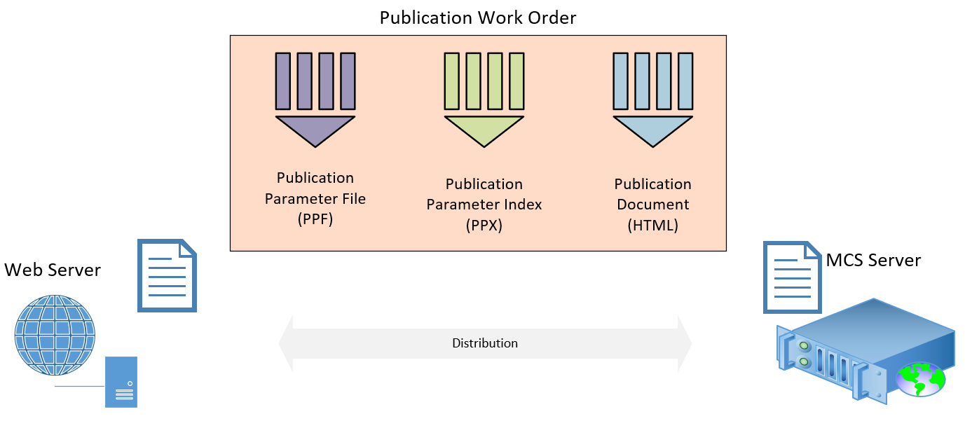 publishing and reporting