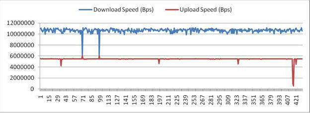 tcp window