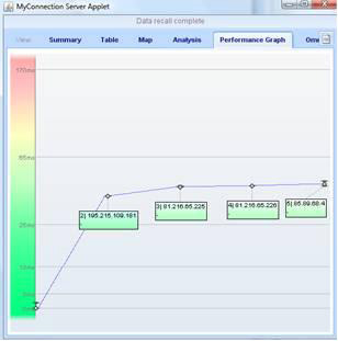 tcp window