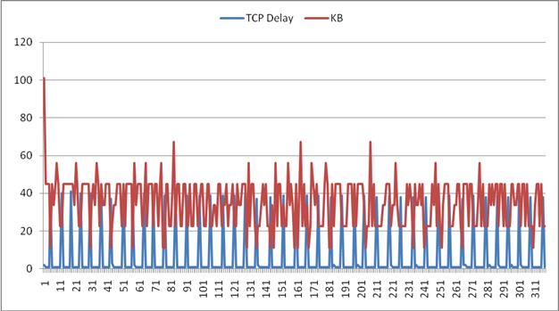 tcp window