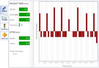 Streaming video, video/iptv conferencing deployment