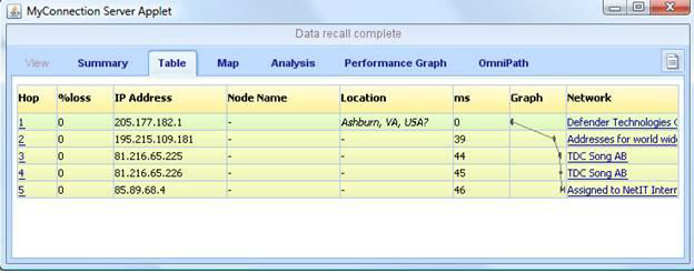 tcp window