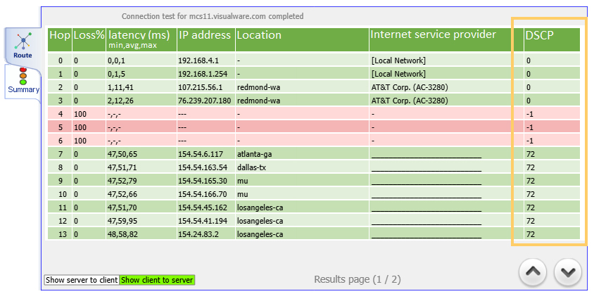 DSCP bits shown in the MCS route test