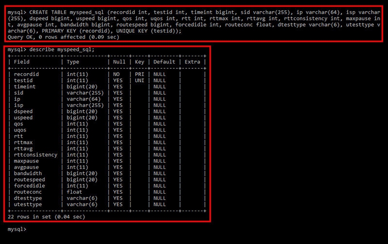 myspeed mysql create table
