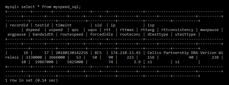 view data in mysql table command prompt
