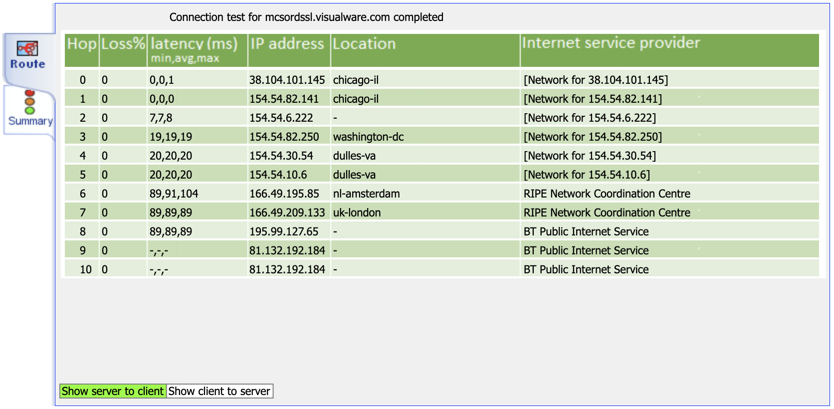 completed route test