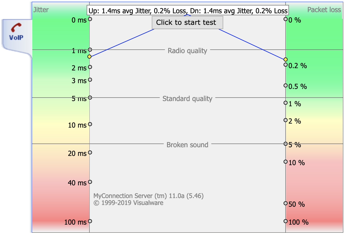 starting VoIP test user interface