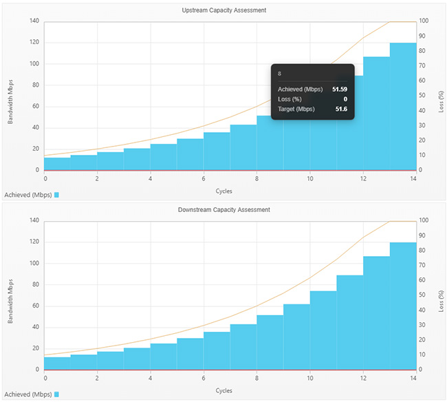 Capacity detail graph example