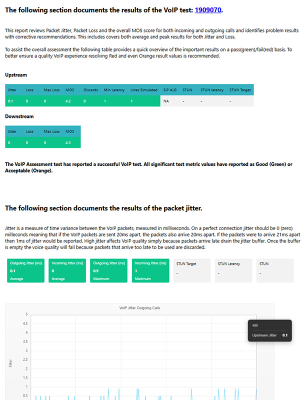 In-depth detailed report view