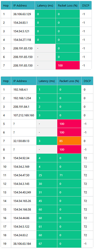 Route detail table example
