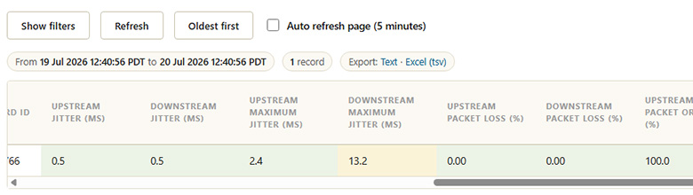 VoIP results