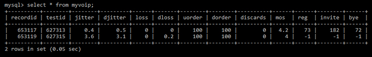 SELECT query showing data in MySQL table
