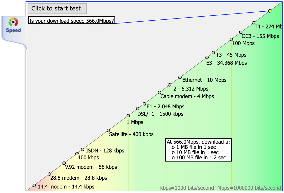 Speed test interface before test start