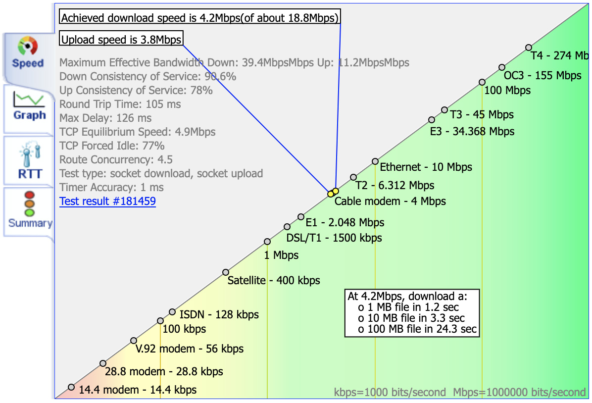 Completed speed test showing download and upload results