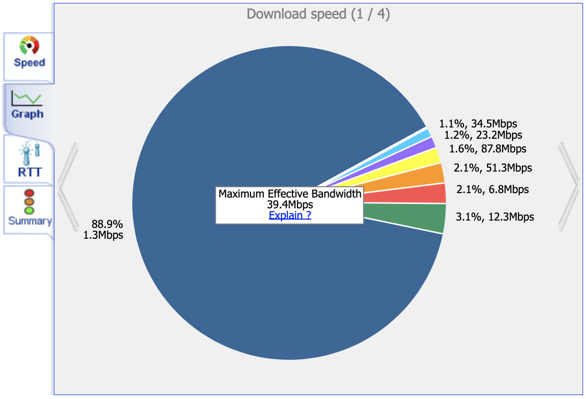 Speed test throughput distribution pie graph
